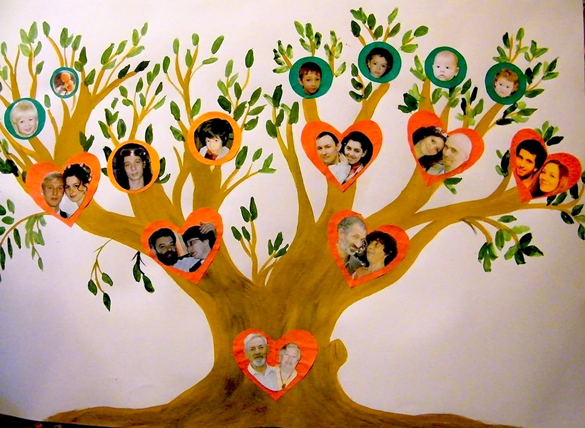 Древа семьи для школы 2 класс. Родовое дерево в детский сад. Генеалогическое дерево в садик. Родословное дерево фотографии. Родословное дерево для детей.