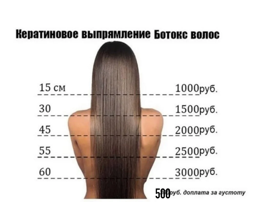 Расценкам на кератиновое выпрямление