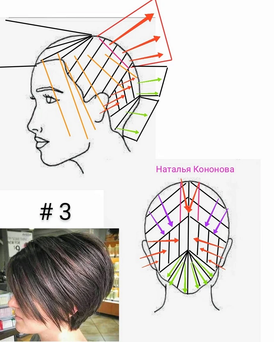 Прическа классическое каре – технология выполнения, уход и укладка