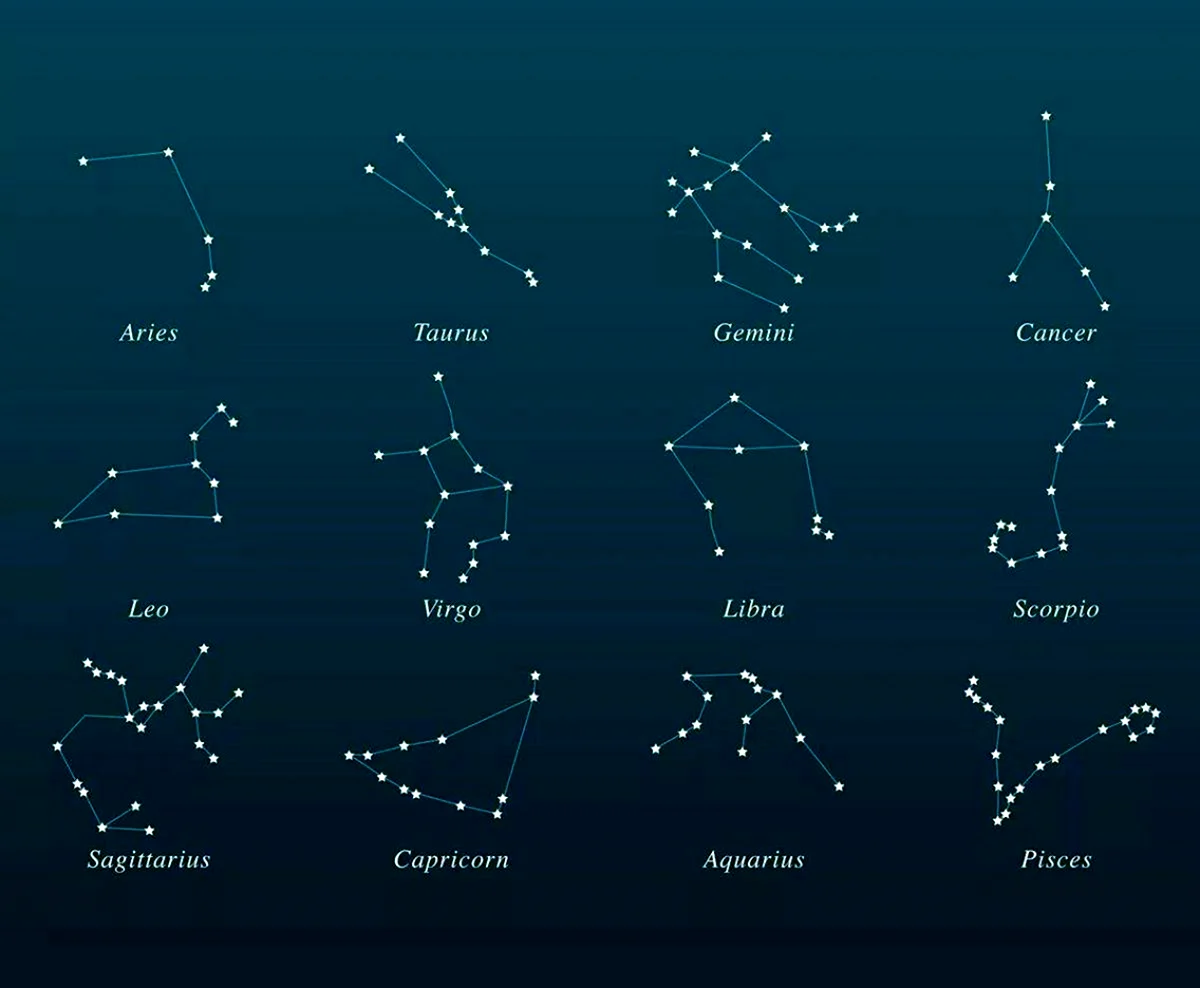 Название зодиакальных созвездий. Созвездия астрал сорсери 1.12.2. Созвездие астрал сорсери. Созвездия 12 знаков зодиака. Созвездие зназнаков зодиака.